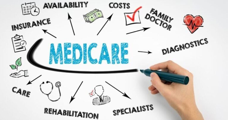 Understanding Medicare Changes for 2024